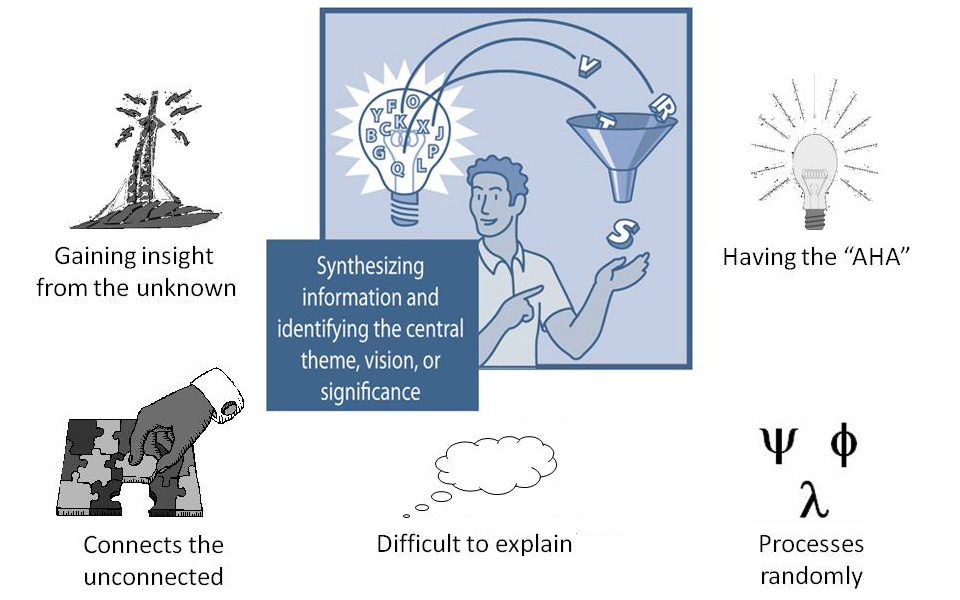 First illustration of behaviors associated with the 'Insight' type